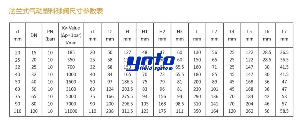 法蘭式氣動塑料球閥尺寸參數(shù)